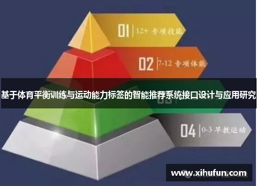 基于体育平衡训练与运动能力标签的智能推荐系统接口设计与应用研究