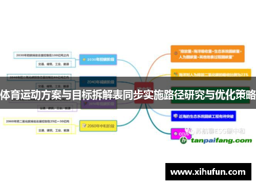 体育运动方案与目标拆解表同步实施路径研究与优化策略