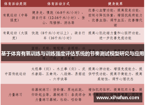 基于体育有氧训练与训练强度评估系统的节奏测试模型研究与应用