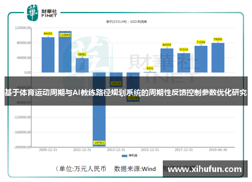 基于体育运动周期与AI教练路径规划系统的周期性反馈控制参数优化研究