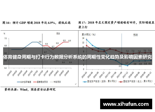 体育健身周期与打卡行为数据分析系统的周期性变化趋势及影响因素研究