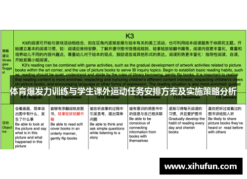 体育爆发力训练与学生课外运动任务安排方案及实施策略分析