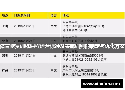 体育恢复训练课程运营标准及实施细则的制定与优化方案