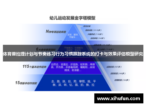 体育普拉提计划与节奏练习行为习惯跟踪系统的打卡与效果评估模型研究
