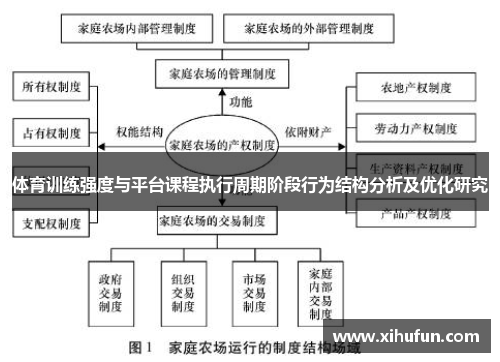 体育训练强度与平台课程执行周期阶段行为结构分析及优化研究