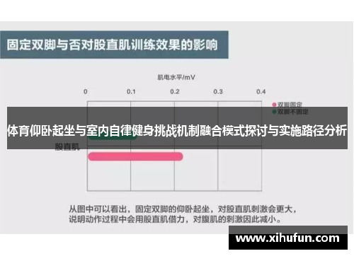 体育仰卧起坐与室内自律健身挑战机制融合模式探讨与实施路径分析