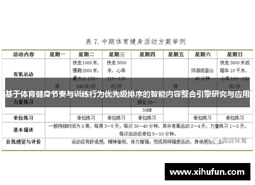 基于体育健身节奏与训练行为优先级排序的智能内容整合引擎研究与应用
